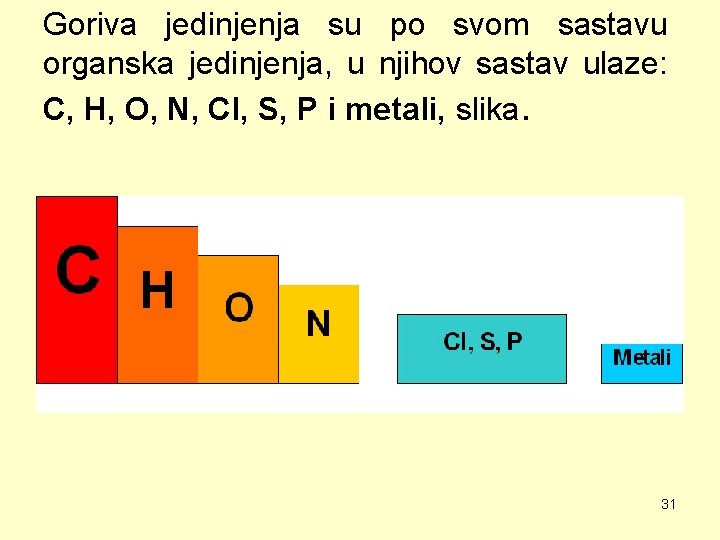 Goriva jedinjenja su po svom sastavu organska jedinjenja, u njihov sastav ulaze: C, H,