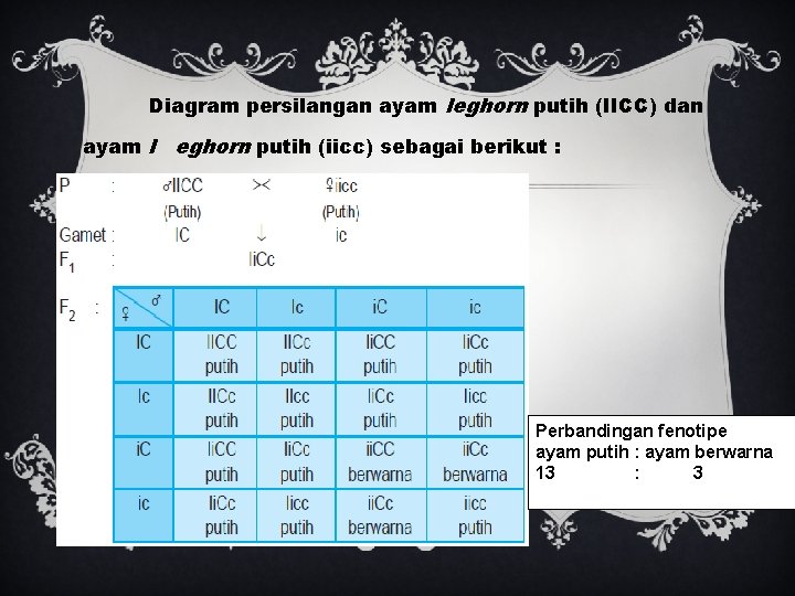 Diagram persilangan ayam leghorn putih (IICC) dan ayam l eghorn putih (iicc) sebagai berikut