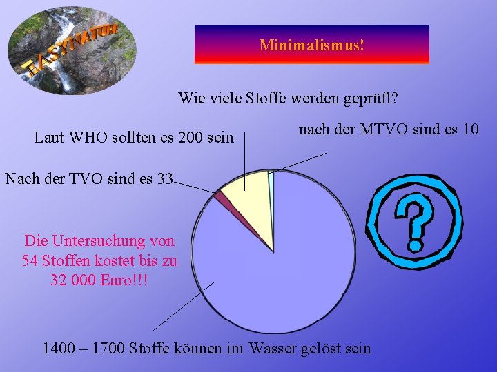 Minimalismus! Wie viele Stoffe werden geprüft? Laut WHO sollten es 200 sein nach der