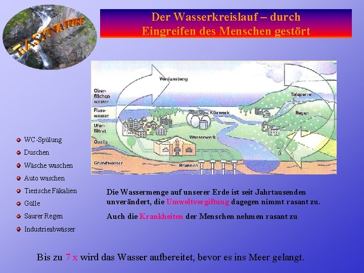 Der Wasserkreislauf – durch Eingreifen des Menschen gestört WC-Spülung Duschen Wäsche waschen Auto waschen