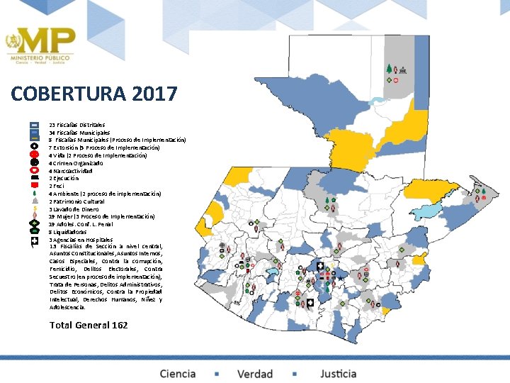 COBERTURA 2017 23 Fiscalías Distritales 34 Fiscalías Municipales 8 Fiscalías Municipales (Proceso de Implementación)
