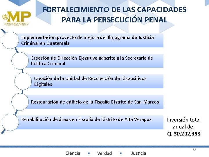 FORTALECIMIENTO DE LAS CAPACIDADES PARA LA PERSECUCIÓN PENAL Implementación proyecto de mejora del flujograma