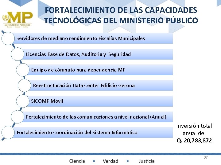 FORTALECIMIENTO DE LAS CAPACIDADES TECNOLÓGICAS DEL MINISTERIO PÚBLICO Servidores de mediano rendimiento Fiscalías Municipales