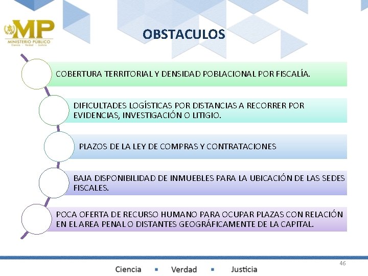 OBSTACULOS COBERTURA TERRITORIAL Y DENSIDAD POBLACIONAL POR FISCALÍA. DIFICULTADES LOGÍSTICAS POR DISTANCIAS A RECORRER