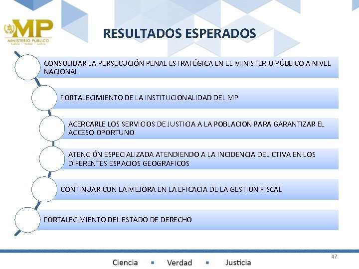 RESULTADOS ESPERADOS CONSOLIDAR LA PERSECUCIÓN PENAL ESTRATÉGICA EN EL MINISTERIO PÚBLICO A NIVEL NACIONAL