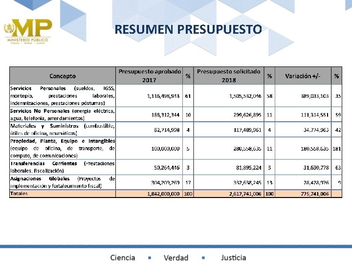 RESUMEN PRESUPUESTO 