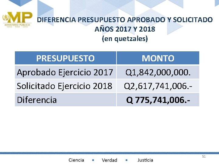 DIFERENCIA PRESUPUESTO APROBADO Y SOLICITADO AÑOS 2017 Y 2018 (en quetzales) PRESUPUESTO Aprobado Ejercicio