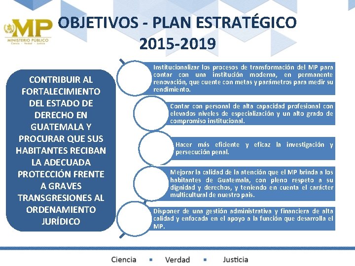 OBJETIVOS - PLAN ESTRATÉGICO 2015 -2019 CONTRIBUIR AL FORTALECIMIENTO DEL ESTADO DE DERECHO EN