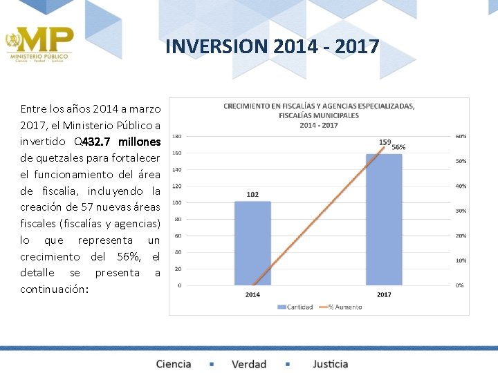 INVERSION 2014 - 2017 Entre los años 2014 a marzo 2017, el Ministerio Público