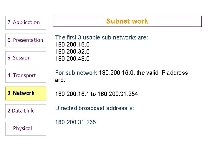 Subnet work 7 Application 6 Presentation 5 Session The first 3 usable sub networks