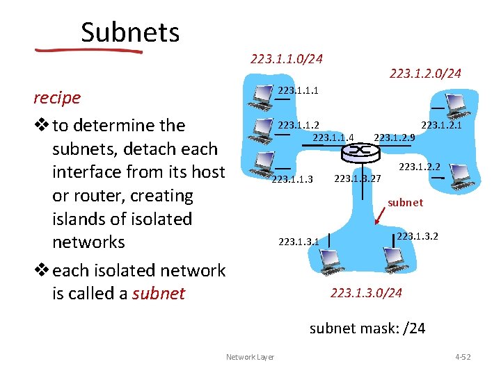 Subnets recipe to determine the subnets, detach each interface from its host or router,