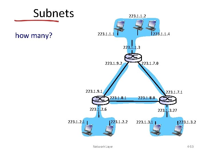 Subnets how many? 223. 1. 1. 2 223. 1. 1. 1 223. 1. 1.