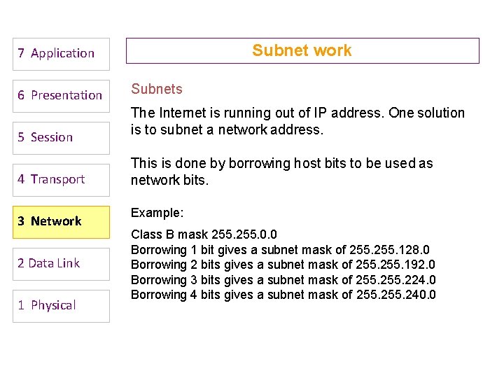 Subnet work 7 Application 6 Presentation 5 Session 4 Transport 3 Network 2 Data