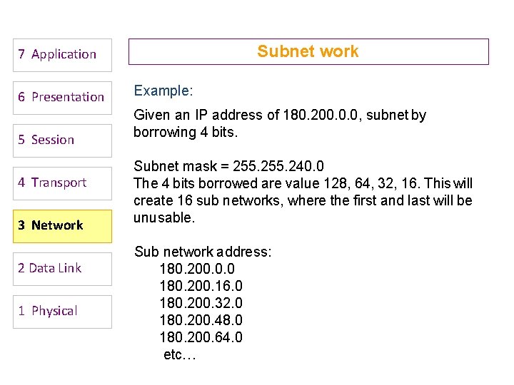 Subnet work 7 Application 6 Presentation 5 Session 4 Transport 3 Network 2 Data