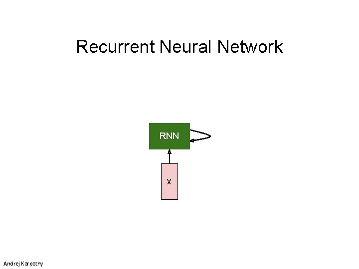 Recurrent Neural Network RNN x Andrej Karpathy 