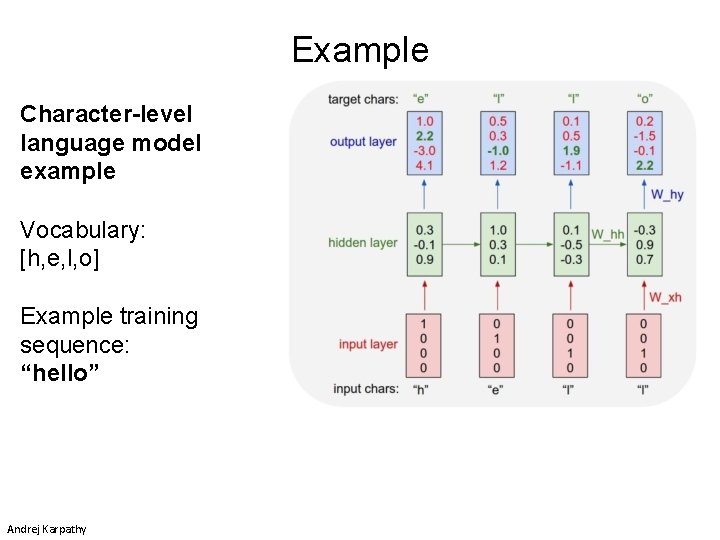 Example Character-level language model example Vocabulary: [h, e, l, o] Example training sequence: “hello”