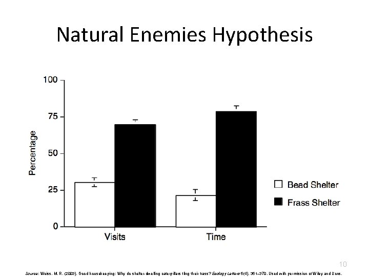Natural Enemies Hypothesis 10 Source: Weiss, M. R. (2003). Good housekeeping: Why do shelter-dwelling Natural Enemies Hypothesis 10 Source: Weiss, M. R. (2003). Good housekeeping: Why do shelter-dwelling