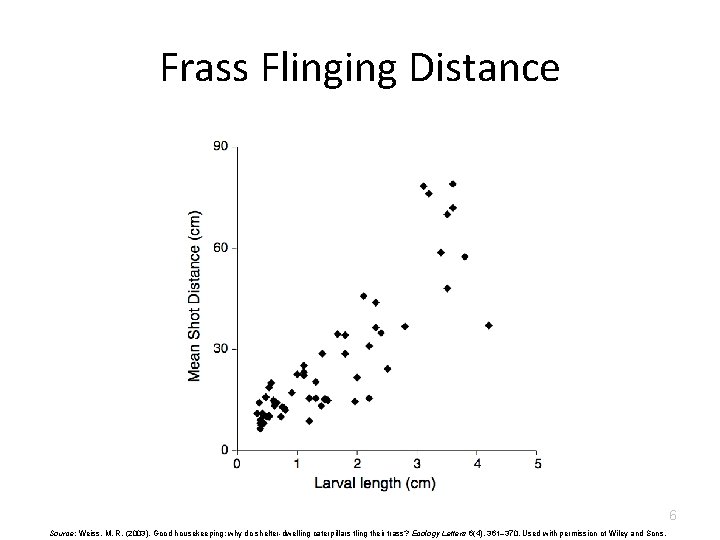 Frass Flinging Distance 6 Source: Weiss, M. R. (2003). Good housekeeping: why do shelter-dwelling Frass Flinging Distance 6 Source: Weiss, M. R. (2003). Good housekeeping: why do shelter-dwelling
