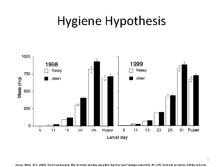 Hygiene Hypothesis 8 Source: Weiss, M. R. (2003). Good housekeeping: Why do shelter-dwelling caterpillars Hygiene Hypothesis 8 Source: Weiss, M. R. (2003). Good housekeeping: Why do shelter-dwelling caterpillars