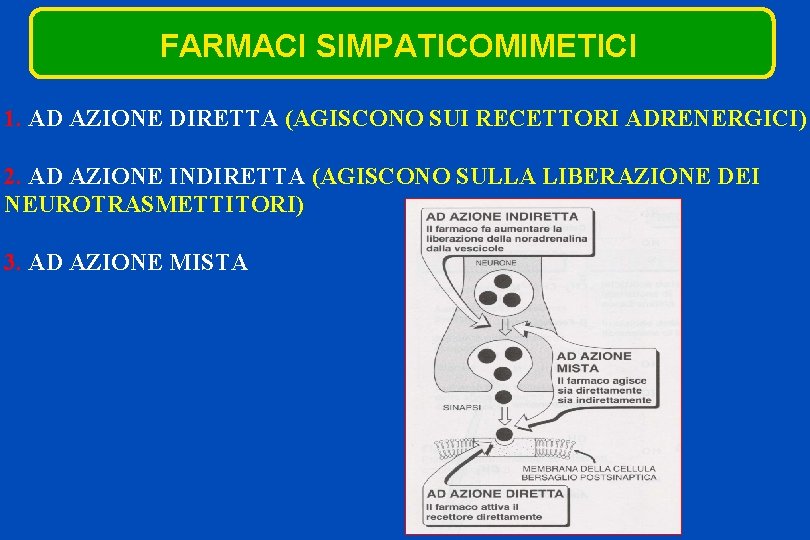 FARMACI SIMPATICOMIMETICI 1. AD AZIONE DIRETTA (AGISCONO SUI RECETTORI ADRENERGICI) 2. AD AZIONE INDIRETTA