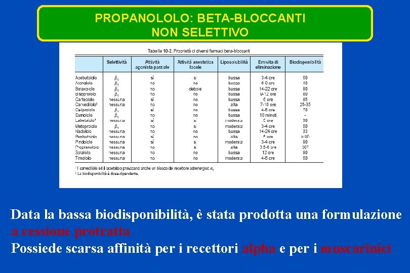 PROPANOLOLO: BETA-BLOCCANTI NON SELETTIVO Data la bassa biodisponibilità, è stata prodotta una formulazione a