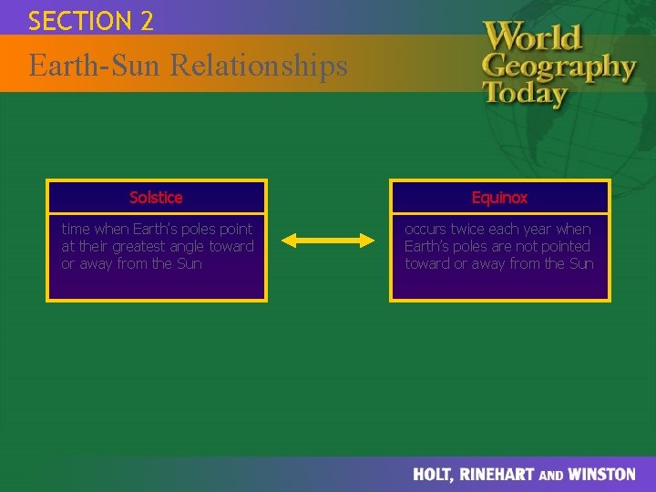 SECTION 2 Earth-Sun Relationships Solstice Equinox time when Earth’s poles point at their greatest