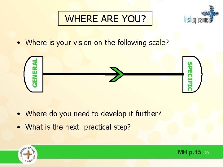 WHERE ARE YOU? SPECIFIC GENERAL • Where is your vision on the following scale?