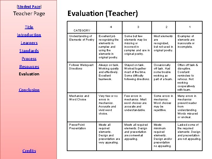 [Student Page] Teacher Page Title Introduction Learners Evaluation (Teacher) 4 3 2 1 Understanding