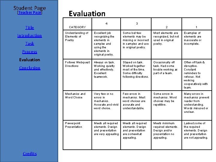 Student Page [Teacher Page] Evaluation 4 3 Title CATEGORY Introduction Understanding of Elements of