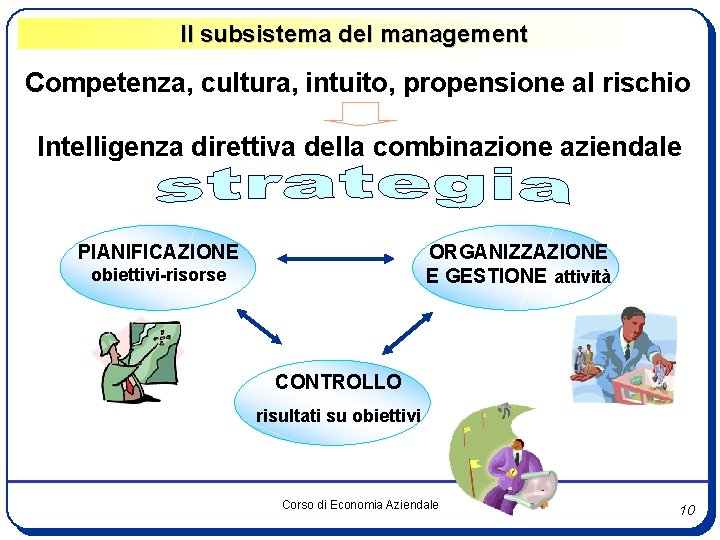 Il subsistema del management Competenza, cultura, intuito, propensione al rischio Intelligenza direttiva della combinazione