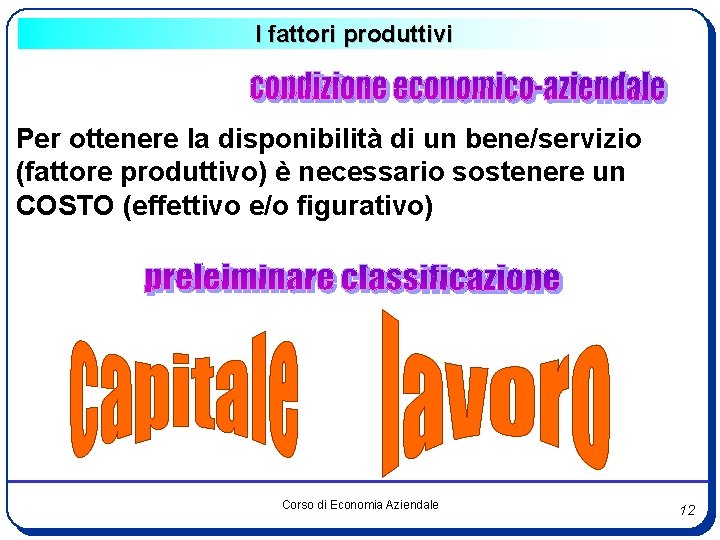 I fattori produttivi Per ottenere la disponibilità di un bene/servizio (fattore produttivo) è necessario