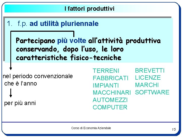 I fattori produttivi 1. f. p. ad utilità pluriennale Partecipano più volte all’attività produttiva