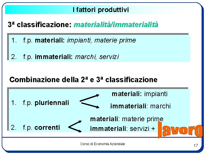 I fattori produttivi 3 a classificazione: materialità/immaterialità 1. f. p. materiali: impianti, materie prime