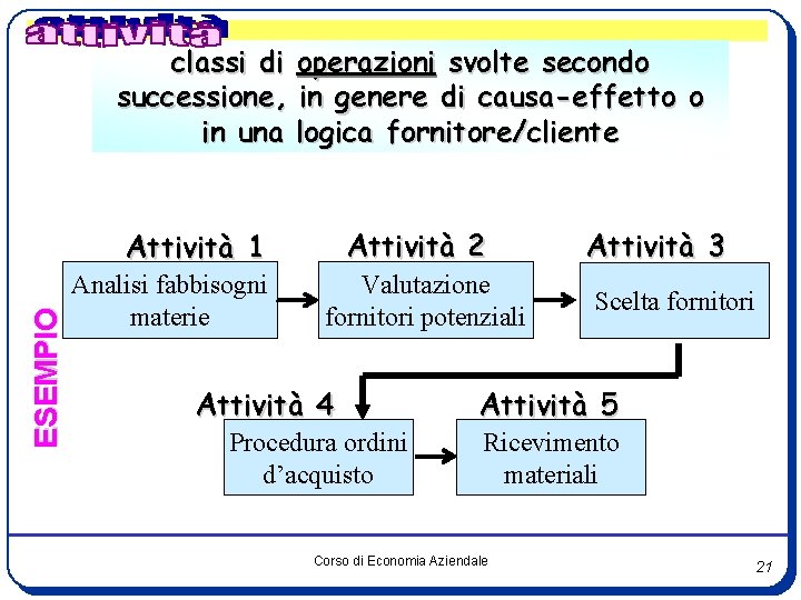 classi di operazioni svolte secondo successione, in genere di causa-effetto o in una logica