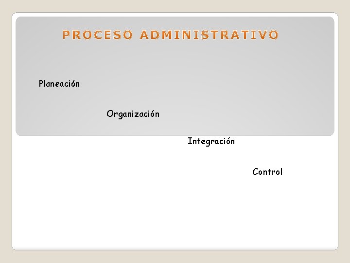 Planeación Organización Integración Control 