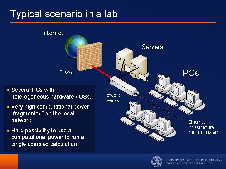 Typical scenario in a lab Internet Servers PCs Firewall Several PCs with heterogeneous hardware