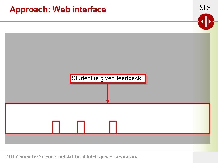 Approach: Web interface Student is given feedback MIT Computer Science and Artificial Intelligence Laboratory