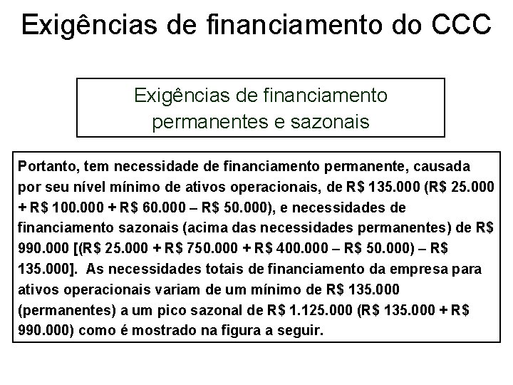 Exigências de financiamento do CCC Exigências de financiamento permanentes e sazonais Portanto, tem necessidade