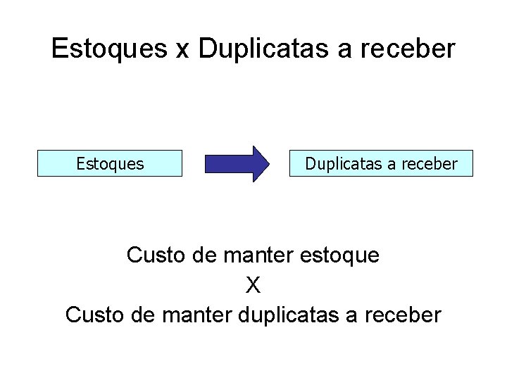 Estoques x Duplicatas a receber Estoques Duplicatas a receber Custo de manter estoque X