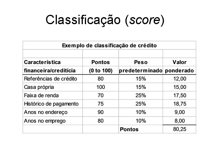 Classificação (score) 