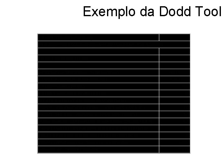 Exemplo da Dodd Tool 