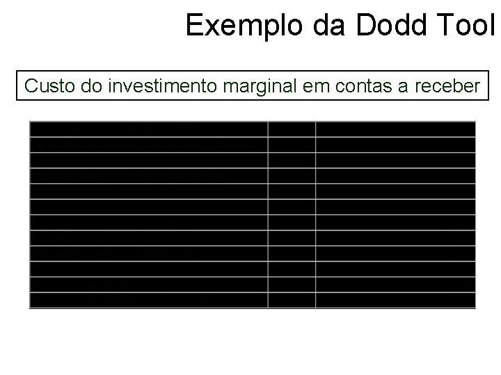 Exemplo da Dodd Tool Custo do investimento marginal em contas a receber 