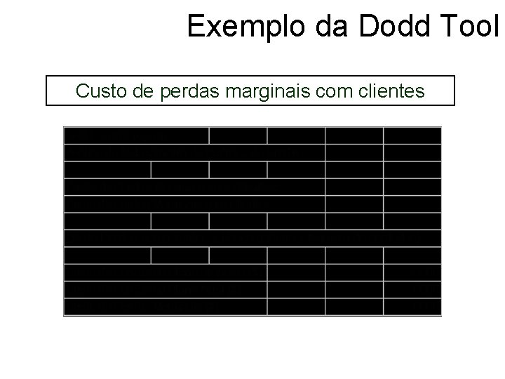 Exemplo da Dodd Tool Custo de perdas marginais com clientes 