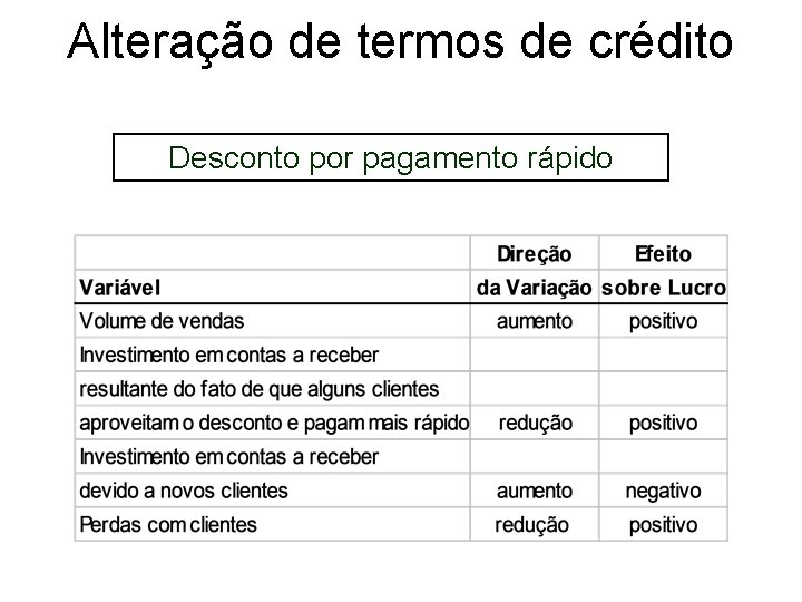 Alteração de termos de crédito Desconto por pagamento rápido 