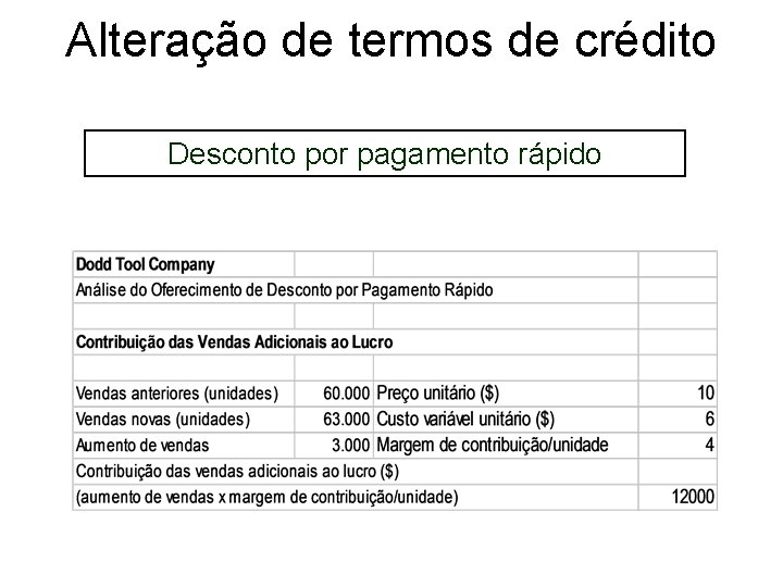Alteração de termos de crédito Desconto por pagamento rápido 