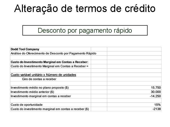 Alteração de termos de crédito Desconto por pagamento rápido 