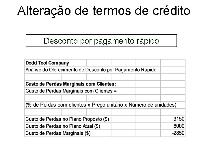 Alteração de termos de crédito Desconto por pagamento rápido 