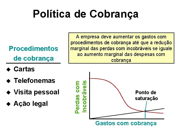 Política de Cobrança u Cartas u Telefonemas u Visita pessoal u Ação legal Perdas