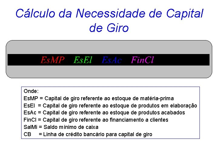 Cálculo da Necessidade de Capital de Giro Onde: Es. MP = Capital de giro