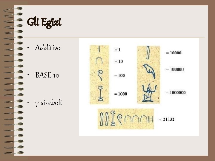 Gli Egizi • Additivo • BASE 10 • 7 simboli 